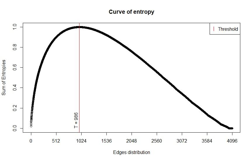 mRNA_curve