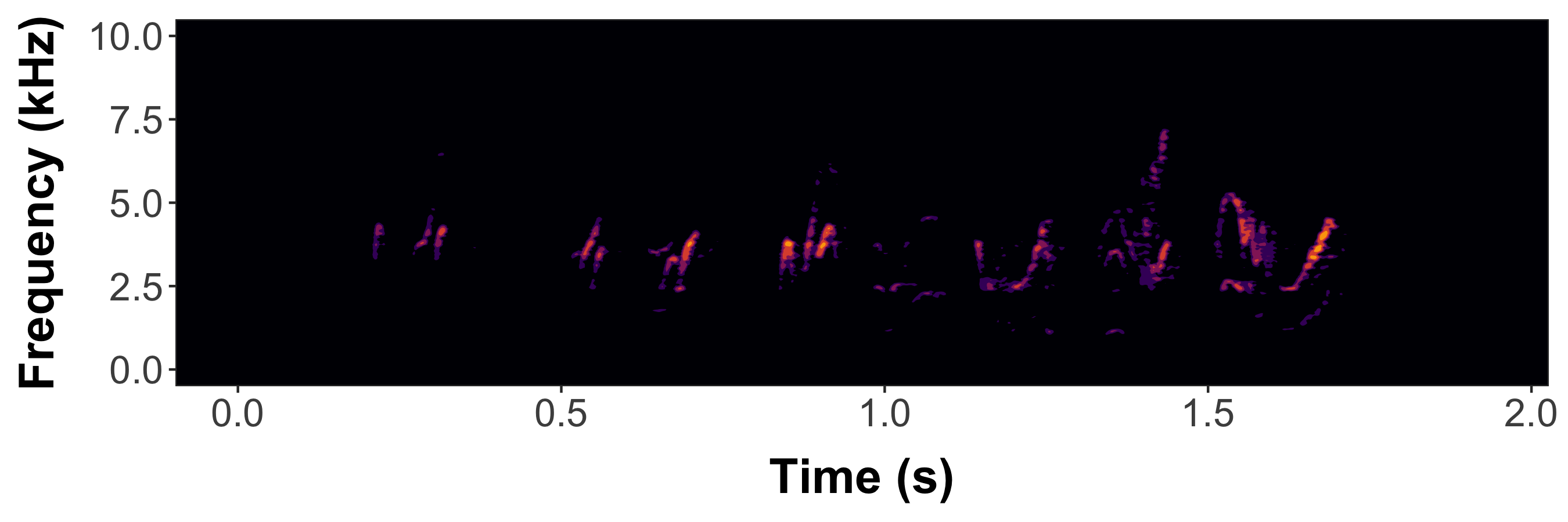 Static spectrogram with axis labels for female barn swallow song