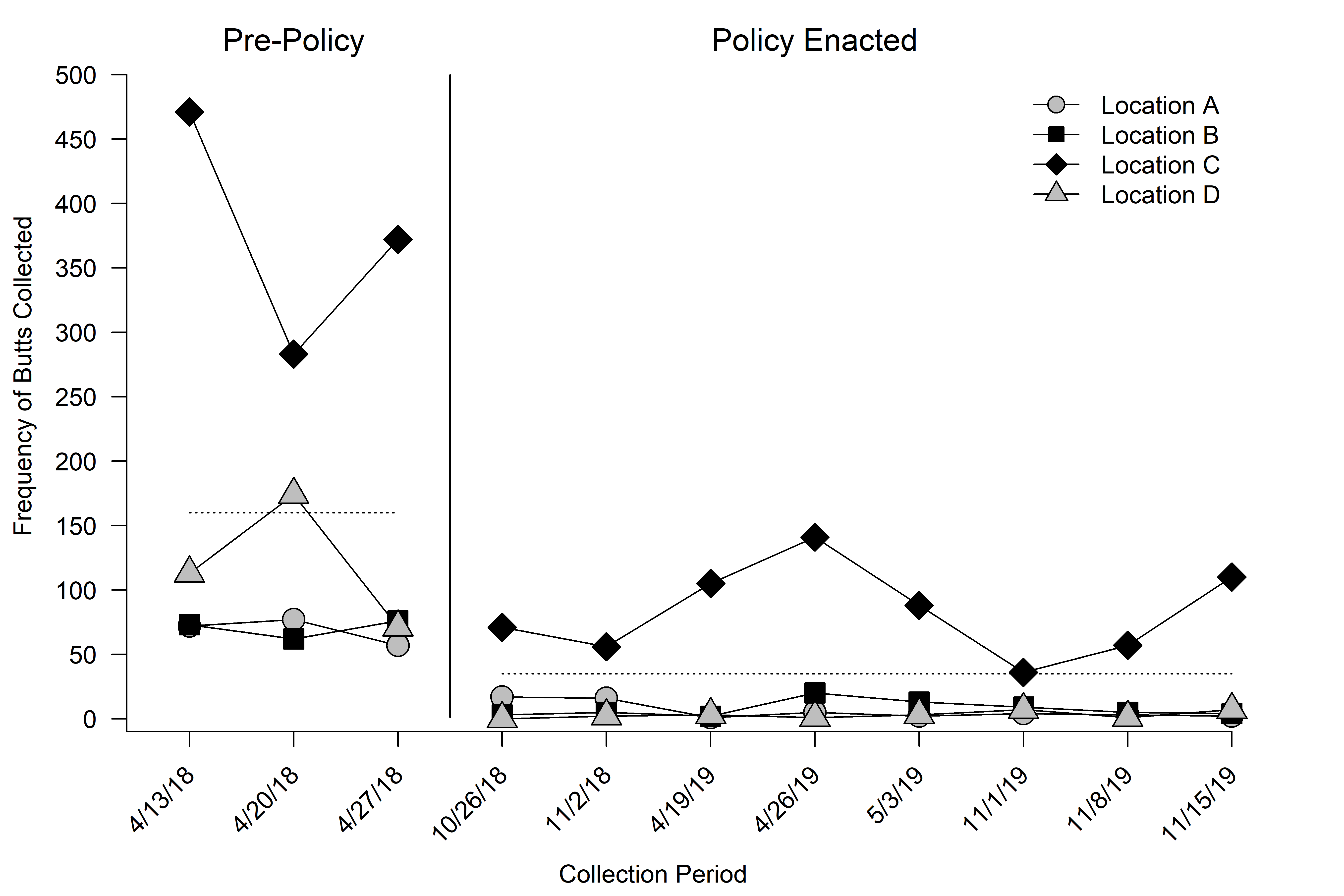 Gelino et al. (2022)