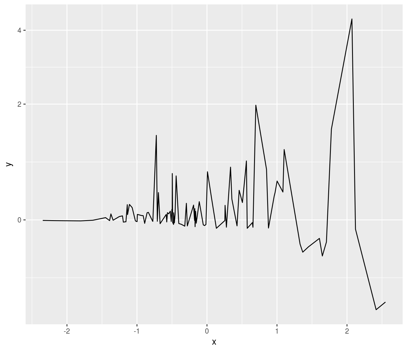 plot of chunk loglike_trans