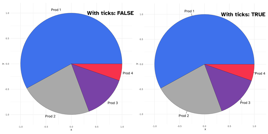 Labels with(out) ticks