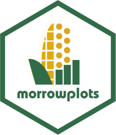 morrowplots website
